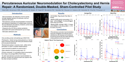 Preview of PERCUTANEOUS AURICULAR NEUROMODULATION FOR CHOLECYSTECTOMY AND HERNIA REPAIR: A RANDOMIZED, DOUBLE-MASKED, SHAM-CONTROLLED STUDY