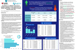 Thumbnail for THE EFFECT OF COMBINED INTRATHECAL DEXMEDETOMIDINE & LOCAL ANESTHETIC ON SPINAL ANESTHESIA: A SYSTEMATIC REVIEW AND META-ANALYSIS