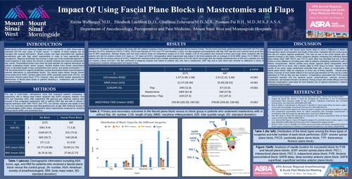 Preview of IMPACT OF USING FASCIAL PLANE BLOCKS IN TOTAL MASTECTOMIES