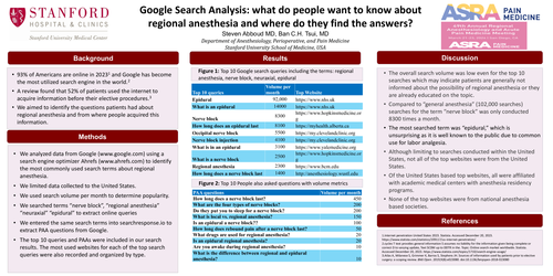 Preview of GOOGLE SEARCH ANALYSIS: WHAT DO PEOPLE WANT TO KNOW ABOUT REGIONAL ANESTHESIA AND WHERE DO THEY FIND THE ANSWERS?