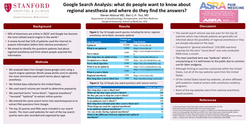 Thumbnail for GOOGLE SEARCH ANALYSIS: WHAT DO PEOPLE WANT TO KNOW ABOUT REGIONAL ANESTHESIA AND WHERE DO THEY FIND THE ANSWERS?