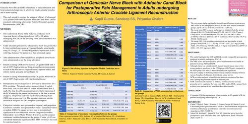 Preview of COMPARISON OF GENICULAR NERVE BLOCK WITH ADDUCTOR CANAL BLOCK FOR ARTHROSCOPIC ANTERIOR CRUCIATE LIGAMENT RECONSTRUCTION