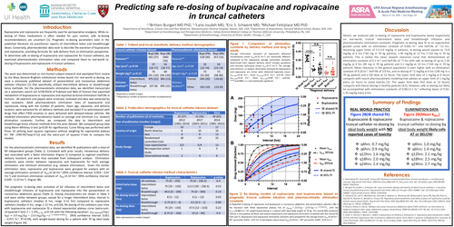 Preview of PREDICTING SAFE RE-DOSING OF BUPIVACAINE AND ROPIVACAINE IN TRUNCAL CATHETERS