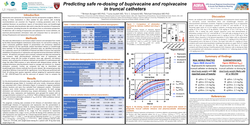 Thumbnail for PREDICTING SAFE RE-DOSING OF BUPIVACAINE AND ROPIVACAINE IN TRUNCAL CATHETERS