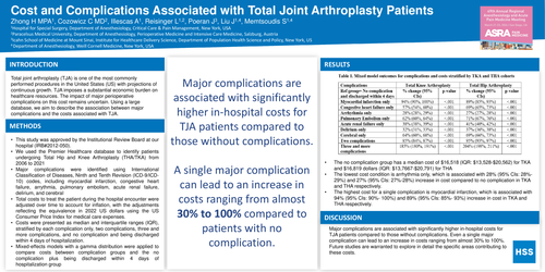 Preview of COST AND COMPLICATIONS ASSOCIATED WITH TOTAL JOINT ARTHROPLASTY PATIENTS