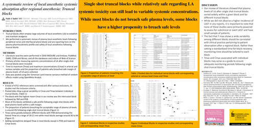 Preview of A SYSTEMATIC REVIEW OF LOCAL ANESTHETIC SYSTEMIC ABSORPTION AFTER REGIONAL ANESTHESIA: TRUNCAL BLOCKS