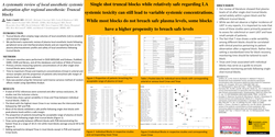 Thumbnail for A SYSTEMATIC REVIEW OF LOCAL ANESTHETIC SYSTEMIC ABSORPTION AFTER REGIONAL ANESTHESIA: TRUNCAL BLOCKS