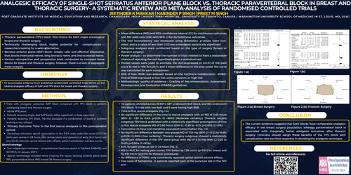 Preview of RELATIVE PERIOPERATIVE ANALGESIC EFFICACY OF SERRATUS ANTERIOR PLANE BLOCK VS PARAVERTEBRAL BLOCK IN BREAST AND THORACIC SURGERY-
