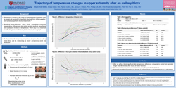 Thumbnail for TRAJECTORY OF TEMPERATURE CHANGES IN UPPER EXTREMITY AFTER AN AXILLARY BLOCK