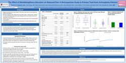Thumbnail for THE EFFECT OF MULTIDISCIPLINARY EDUCATION ON REBOUND PAIN: A RETROSPECTIVE STUDY IN PRIMARY TOTAL KNEE ARTHROPLASTY PATIENTS