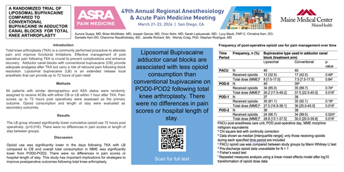 Preview of A RANDOMIZED TRIAL OF LIPOSOMAL BUPIVACAINE COMPARED TO CONVENTIONAL BUPIVACAINE IN ADULTS RECEIVING ADDUCTOR CANAL BLOCKS FOR TKA