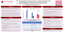 Thumbnail for OVER THREADING EPIDURAL CATHETER LEADS TO INCREASED CAUDAL RATHER THAN CEPHALAD MIGRATION: PROSPECTIVE STUDY IN OBSTETRIC PATIENTS