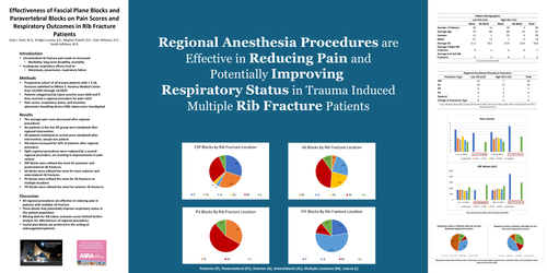Preview of EFFECTIVENESS OF FASCIAL PLANE BLOCKS AND PARAVERTEBRAL BLOCKS ON PAIN SCORES AND RESPIRATORY OUTCOMES IN RIB FRACTURE PATIENTS
