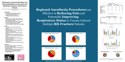 Thumbnail for EFFECTIVENESS OF FASCIAL PLANE BLOCKS AND PARAVERTEBRAL BLOCKS ON PAIN SCORES AND RESPIRATORY OUTCOMES IN RIB FRACTURE PATIENTS