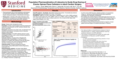 Preview of POPULATION PHARMACOKINETICS OF LIDOCAINE TO GUIDE DOSING OF ERECTOR SPINAE PLANE CATHETERS IN ADULT CARDIAC SURGERY