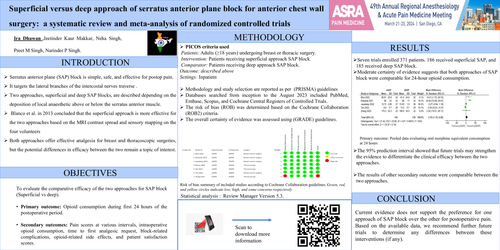 Preview of ANALGESIC EFFICACY OF SUPERFICIAL VERSUS DEEP APPROACH OF SERRATUS ANTERIOR PLANE BLOCK - A SYSTEMATIC REVIEW AND META-ANALYSIS.