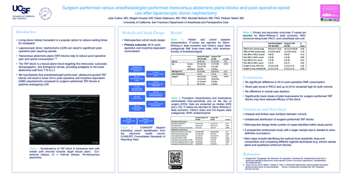 Preview of SURGEON VERSUS ANESTHESIOLOGIST-PERFORMED TRANSVERSUS ABDOMINIS PLANE BLOCKS AND POST-OPERATIVE OPIOID USE AFTER DONOR NEPHRECTOMY