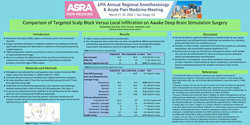 Thumbnail for COMPARISON OF TARGETED SCALP BLOCK VERSUS LOCAL INFILTRATION ON AWAKE DEEP BRAIN STIMULATION SURGERY