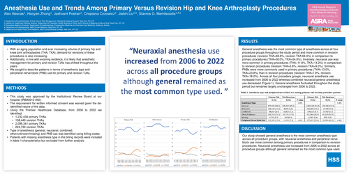 Preview of ANESTHESIA USE AND TRENDS AMONG PRIMARY VERSUS REVISION HIP AND KNEE ARTHROPLASTY PROCEDURES