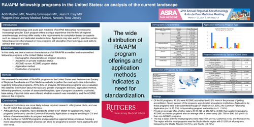 Preview of RA/APM FELLOWSHIP PROGRAMS IN THE UNITED STATES: AN ANALYSIS OF THE CURRENT LANDSCAPE