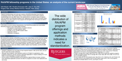 Thumbnail for RA/APM FELLOWSHIP PROGRAMS IN THE UNITED STATES: AN ANALYSIS OF THE CURRENT LANDSCAPE
