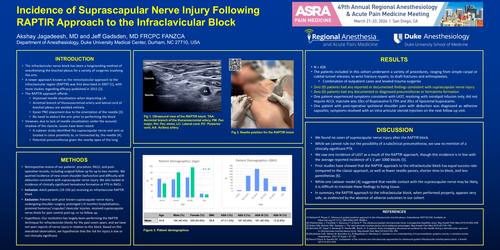 Preview of SUPRASCAPULAR NERVE INJURY FOLLOWING RAPTIR APPROACH TO THE INFRACLAVICULAR BLOCK