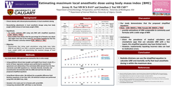 Thumbnail for ESTIMATING MAXIMUM LOCAL ANESTHETIC DOSE USING BODY MASS INDEX (BMI)