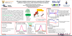 Thumbnail for Microwave irradiation enhanced electronic conductivity and Li+ diffusion coefficient in spinel Li₄Ti₅O₁₂ anode material for lithium-ion batteries