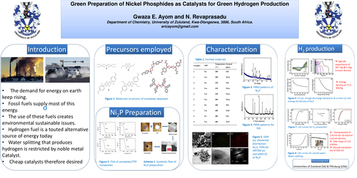 Preview of Green preparation of nickel phosphides as catalysts for green hydrogen production