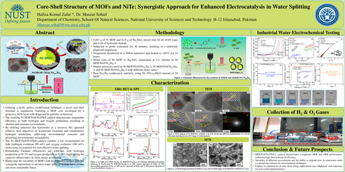 Preview of Core-Shell Structure of MOFs and NiTe: Synergistic Approach for Enhanced Electrocatalysis in Water Splitting