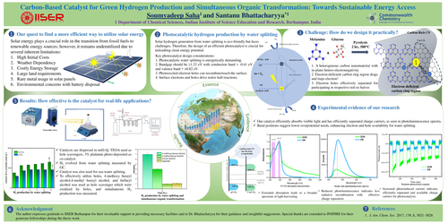 Preview of Carbon-Based Catalyst for Green Hydrogen Production and Simultaneous Organic Transformation: Towards Sustainable Energy Access