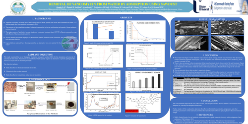 Preview of Removal of vancomycin from water by adsorption using sawdust