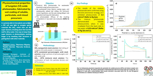 Preview of Physicochemical properties of tungsten trioxide photoanodes fabricated by wet coating of soluble, particulate, and mixed precursors