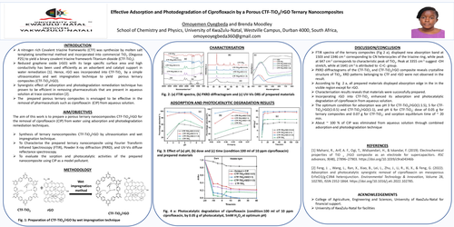 Preview of Effective Adsorption and Photodegradation of Ciprofloxacin by a Porous CTF-TiO₂/rGO Ternary nanocomposites