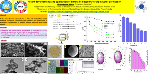 Preview of Application of bimetallic-based materials in water purification