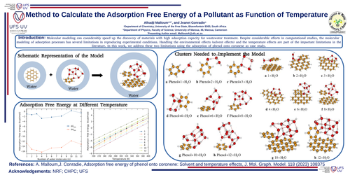 Preview of Method to Calculate the Adsorption Free Energy of a Pollutant as Function of Temperature