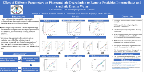 Preview of Effect of different parameters on photocatalytic degradation to remove pesticide intermediates and synthetic dyes in water