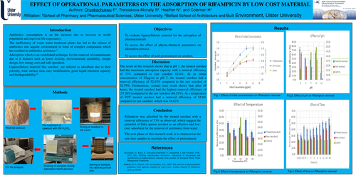 Preview of Effect of Operational Parameters on the Adsorption of Rifampicin by low cost material