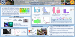 Thumbnail for Visible light mediated refinery waste degradation using noble metal nanoparticle composites