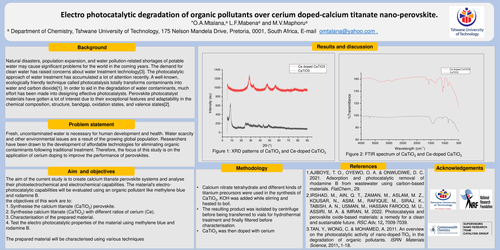 Preview of Electro photocatalytic degradation of organic pollutants over cerium doped-calcium titanate nano-perovskite.