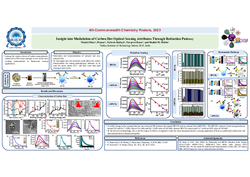 Thumbnail for Insight into modulation of Carbon dot optical sensing attributes through reduction pathway