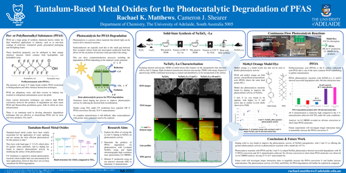 Preview of Tantalum-Based Metal Oxides for the Photocatalytic Degradation of Per- or Polyfluoroalkyl Substances (PFAS)