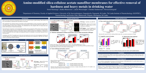Preview of Amine-modified silica-cellulose acetate nanofiber membranes for effective removal of hardness and heavy metals in drinking water