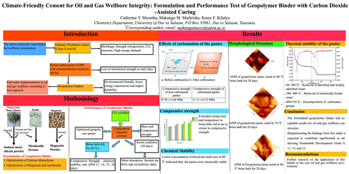Preview of Climate-Friendly Cement for Oil and Gas Wellbore Integrity: Formulation and Performance Test of Geopolymer Binder with Carbon Dioxide-Assisted Curing
