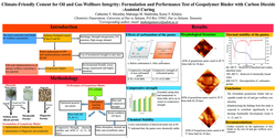 Thumbnail for Climate-Friendly Cement for Oil and Gas Wellbore Integrity: Formulation and Performance Test of Geopolymer Binder with Carbon Dioxide-Assisted Curing
