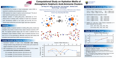 Preview of Computational Study on Hydration Motifs of Atmospheric Sulphuric Acid-Ammonia Clusters