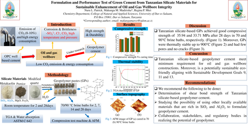 Preview of Formulation and Performance Test of Green Cement from Tanzanian Silicate Materials for Sustainable Enhancement of Oil and Gas Wellbore Integrity