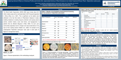 Preview of Exploring Solvent Effect on Chemical Profile and Invitro Anti plasmodial Activity of Root Extracts of an Under Explored African Plant; Triplochiton scleroxylon