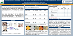 Thumbnail for Exploring Solvent Effect on Chemical Profile and Invitro Anti plasmodial Activity of Root Extracts of an Under Explored African Plant; Triplochiton scleroxylon