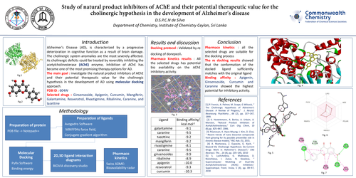 Preview of Study of natural product inhibitors of AChE and their potential therapeutic value for the cholinergic hypothesis in the development of Alzheimer's disease